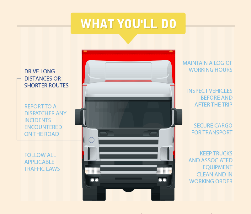 What You'll Do as a Commercial Driver