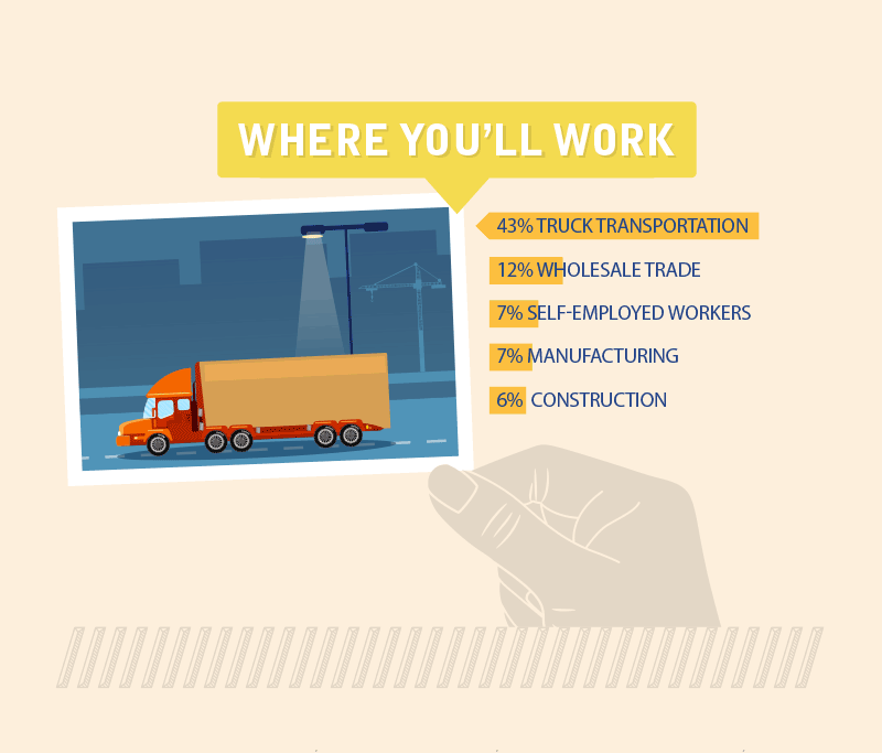 Where You'll Work as a Commercial Driver
