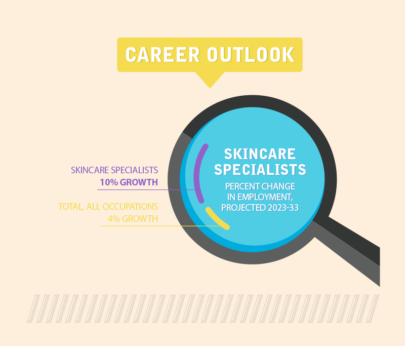 Skincare Specialists Career Outlook