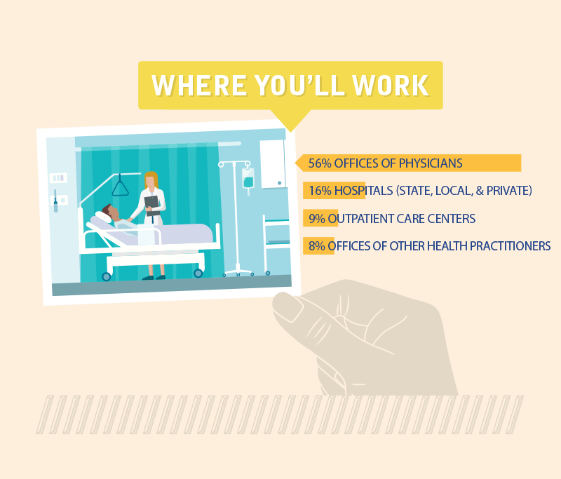 Where You'll Work as a Medical Assistant